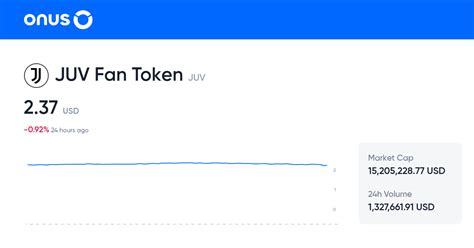 juve coin|JUV to USD: Juventus Fan Token Price in US Dollar .